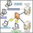High Bandwidth server,multiple ftp Level,Linux Hosting,Cpanel Control Panel,Secured ftp Servers,Firewall,Antivirus