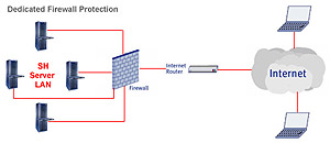 Dedicated Netscreen Firewall for safe and secured hosting. Firewall both Hardware and Software is crucial for DDOS attacks etc