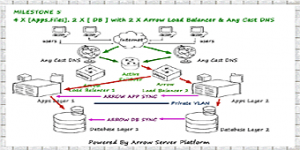 High Availability Hosting Solutions