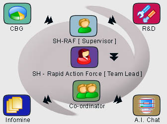 Silicon House - Rapid Action Force