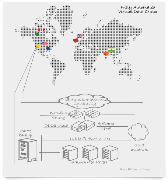 Silicon House - Fully Automated Virtual Data Center