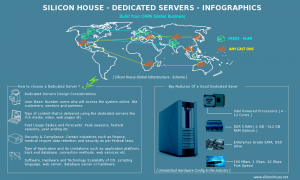 Dedicated Servers Infographics - how to choose a dedicated server, key features of a Good Dedicated Server