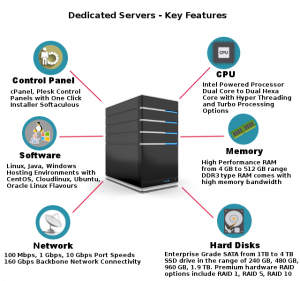 Dedicated Server - Key Features