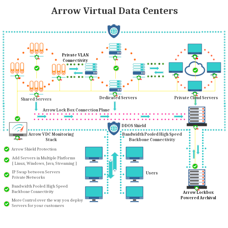 High Availability and Scalability Hosting Configurations